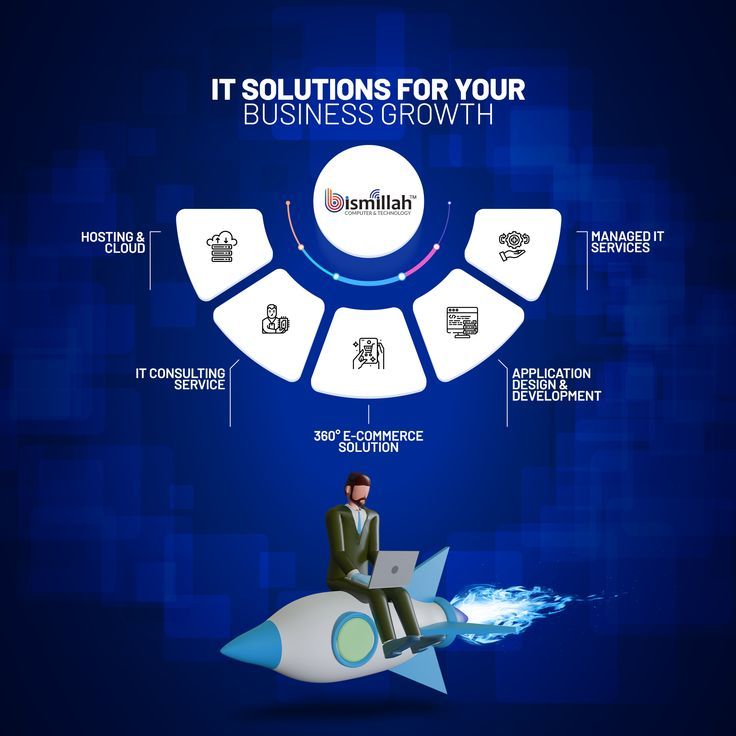 UI/UX design project showcase 1